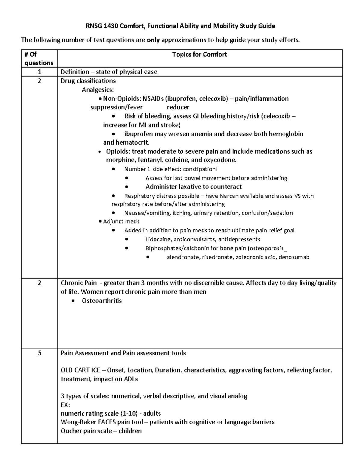 RNSG 1430 Comfort Functional Ability Mobility study - RNSG 1430 Comfort ...