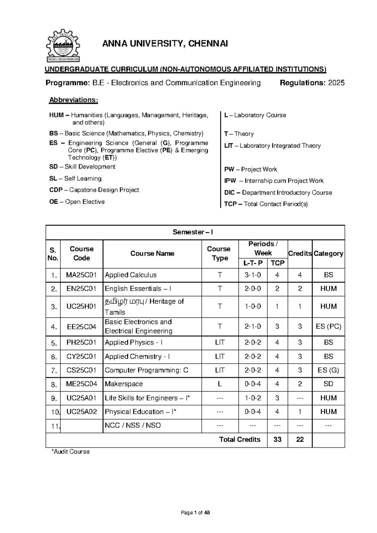 B.E ECE Curriculum Overview: Regulations 2025 and Course Details - Studocu