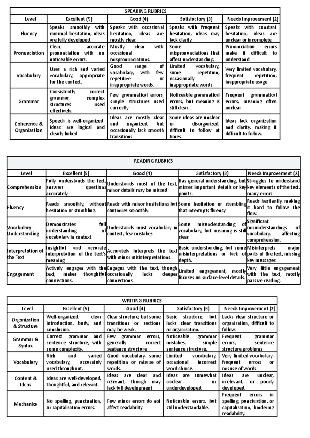 Syllabus for English Course: Speaking, Reading, and Writing Rubrics ...