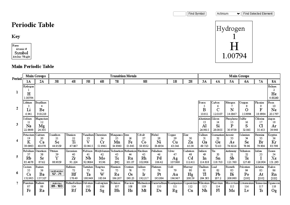Periodic Table of Elements Overview - Symbols, Names, and Weights
