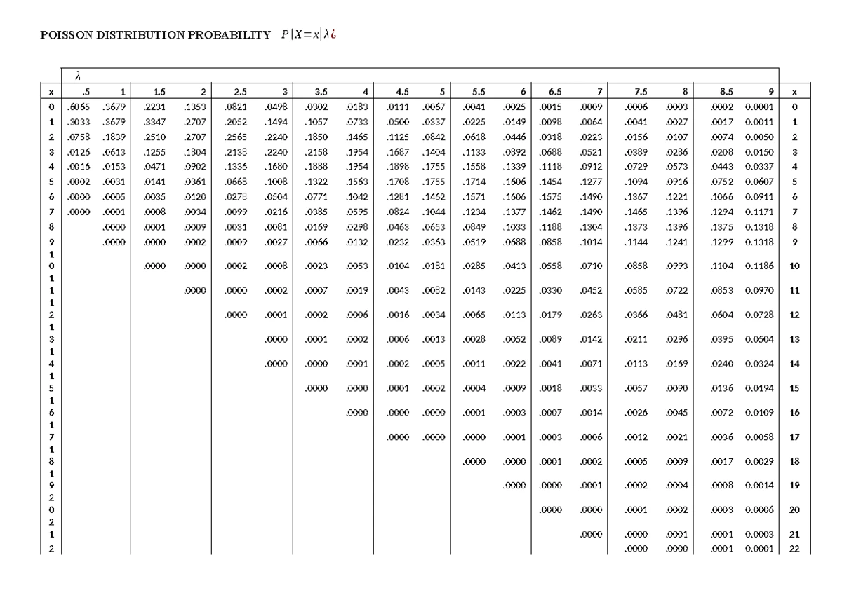 Table Z T Chisq F - btvn - Z TABLE: Positive value: 3 1 1 1 1 1 1 1 1 1 ...
