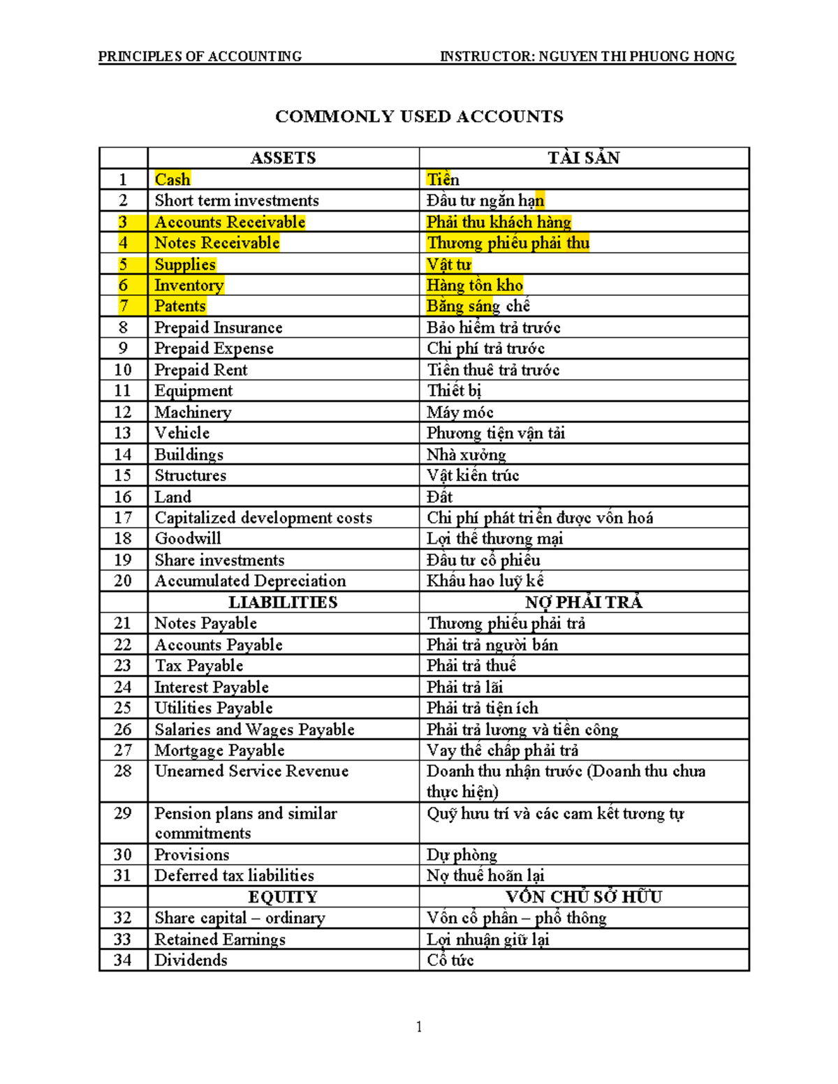 Commondly USED Accounts NEW - PRINCIPLES OF ACCOUNTING INSTRUCTOR ...