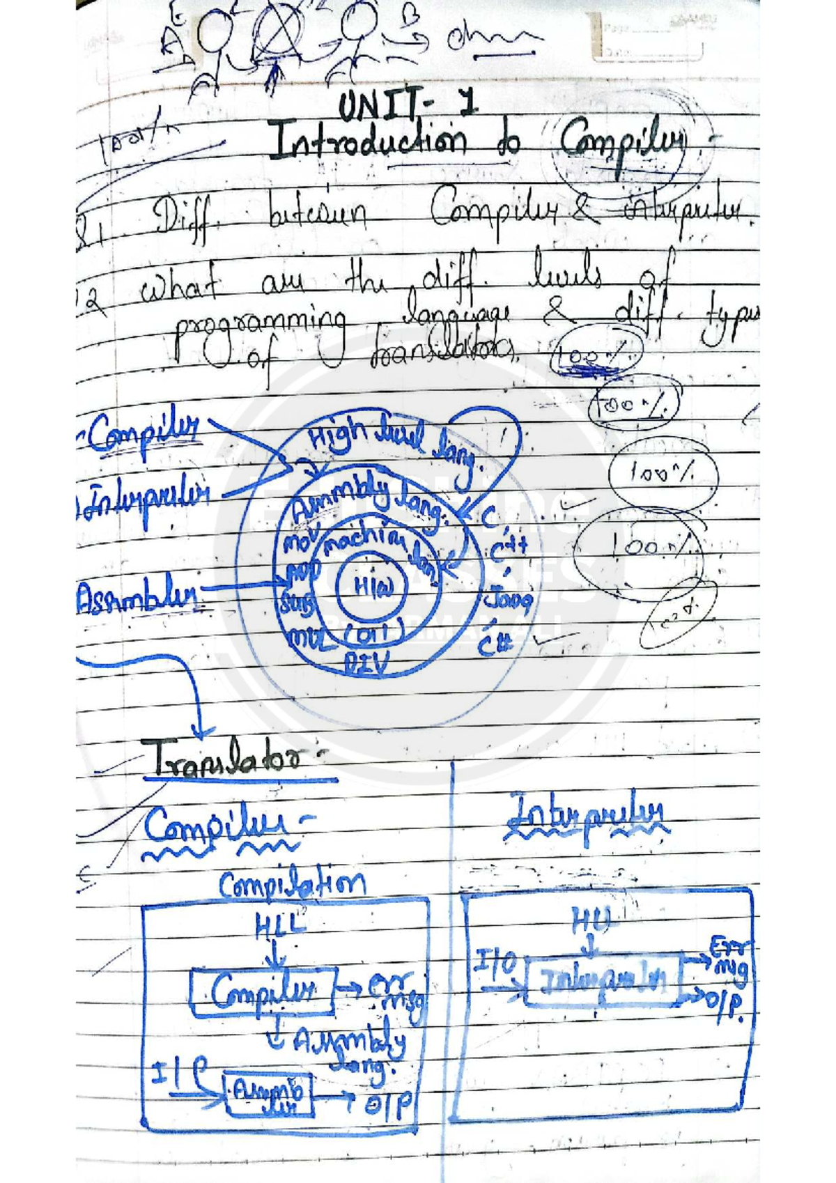 CD 100 Compiler Test 1: Key Concepts and Differences Explained - Studocu