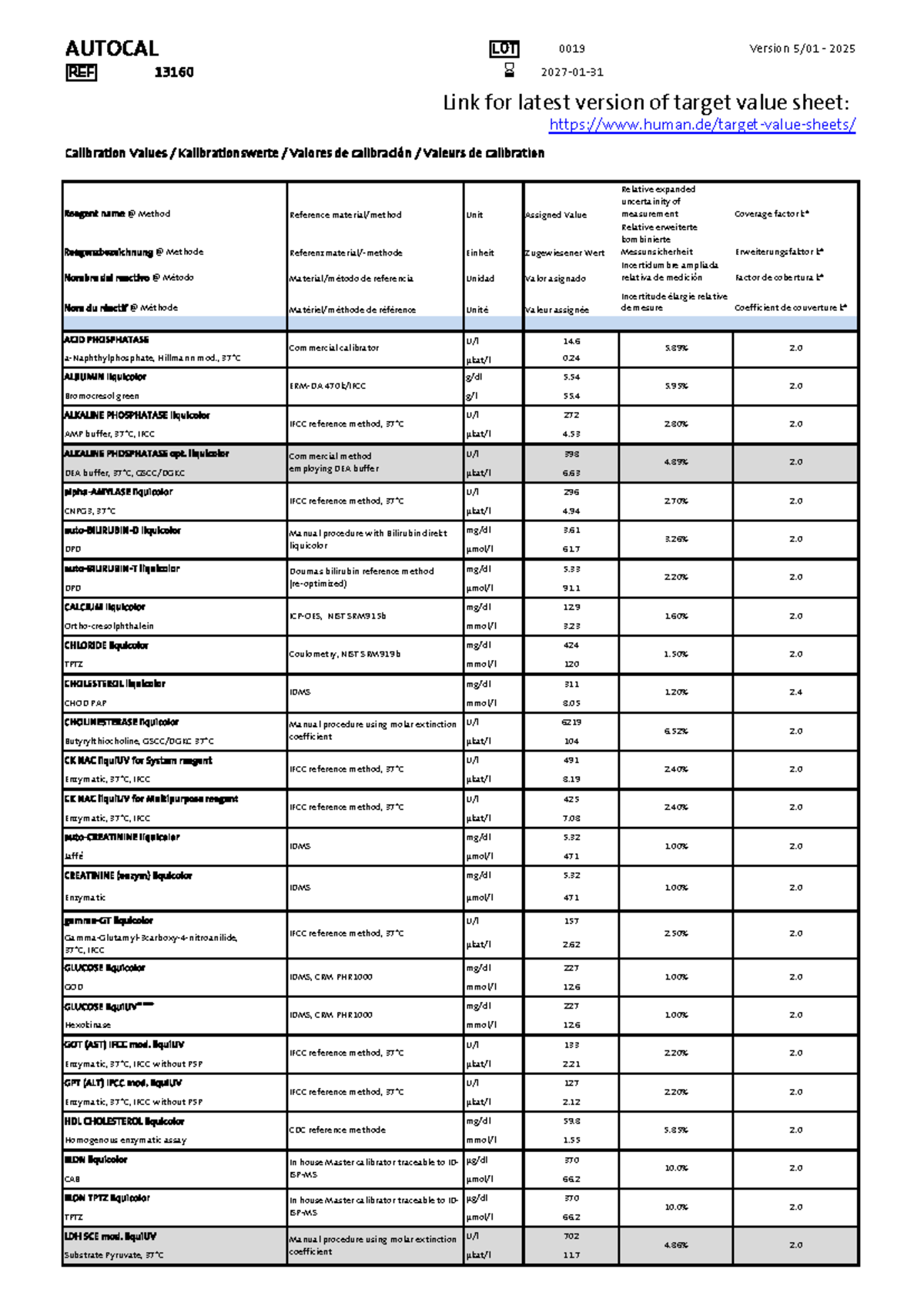 AUTOCAL Calibration Values - Document Ca-auto-0019 - Studocu