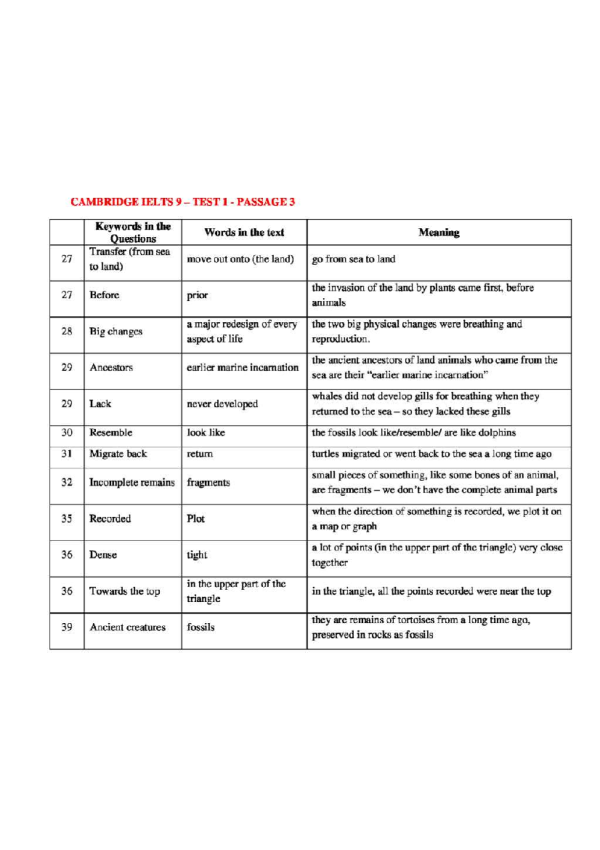 CAMBRIDGE IELTS 9 & 10 READING PASSAGES KEYWORDS & MEANINGS - Studocu