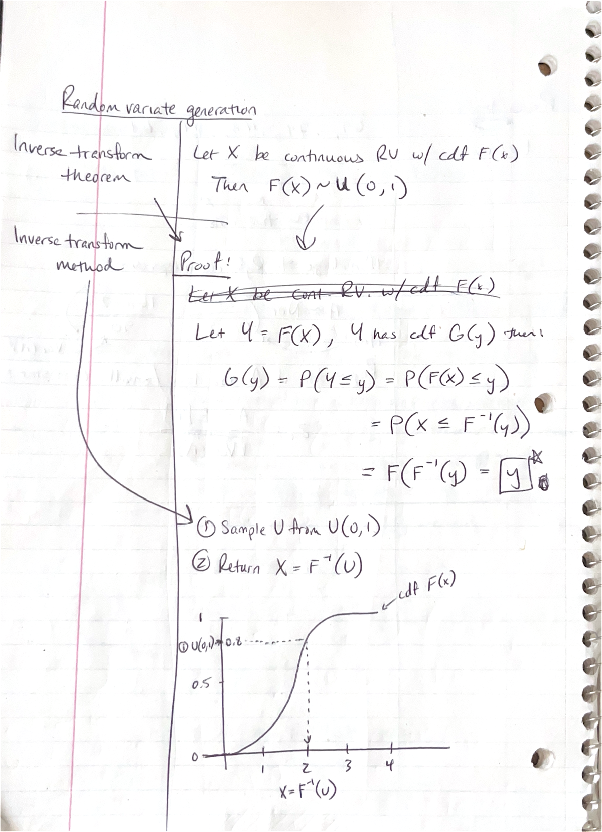 Inverse transform theory - ISYE 6644 - Random variate generation ...