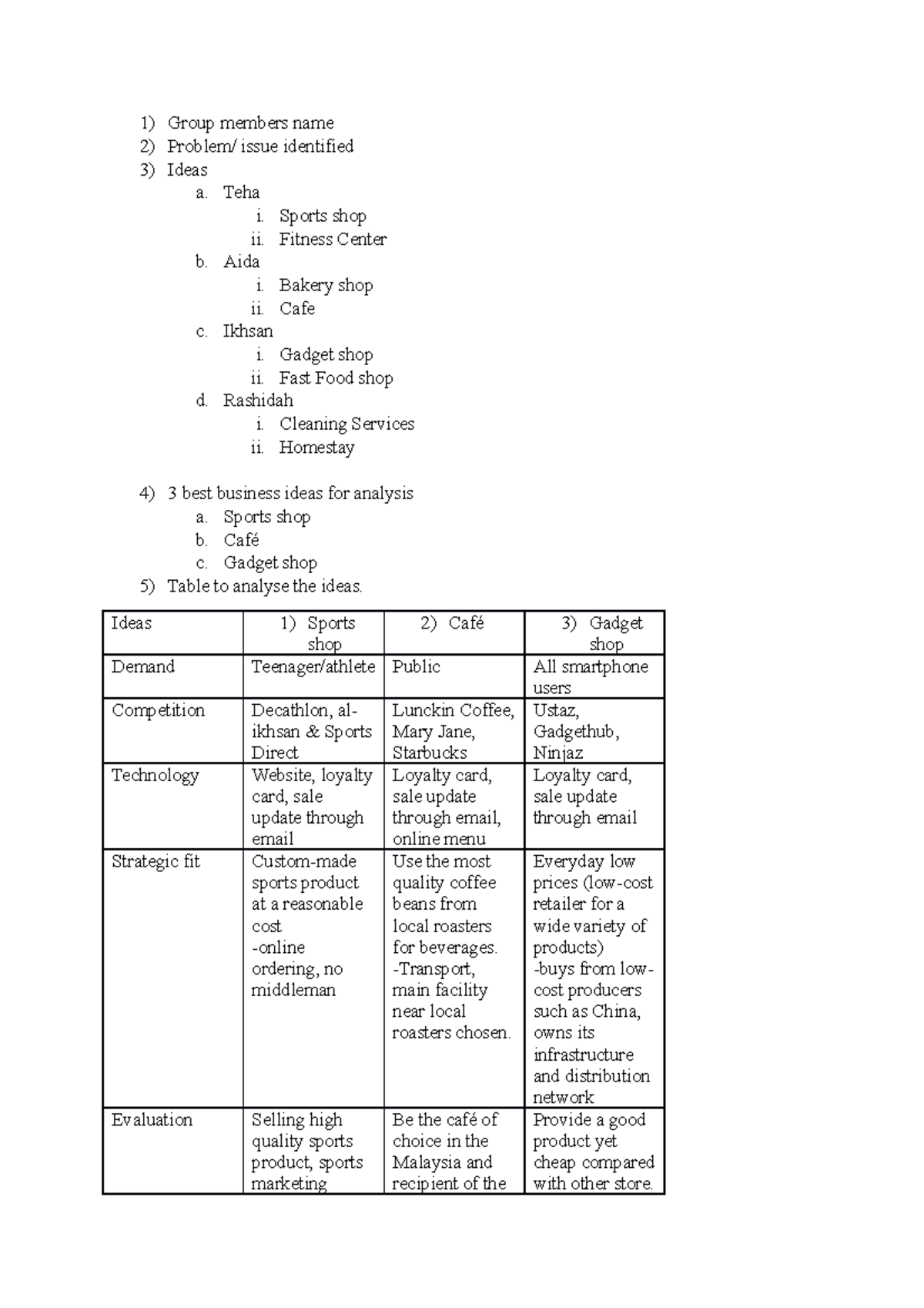 Group Entrepreneurship - Group members name Problem/ issue identified ...