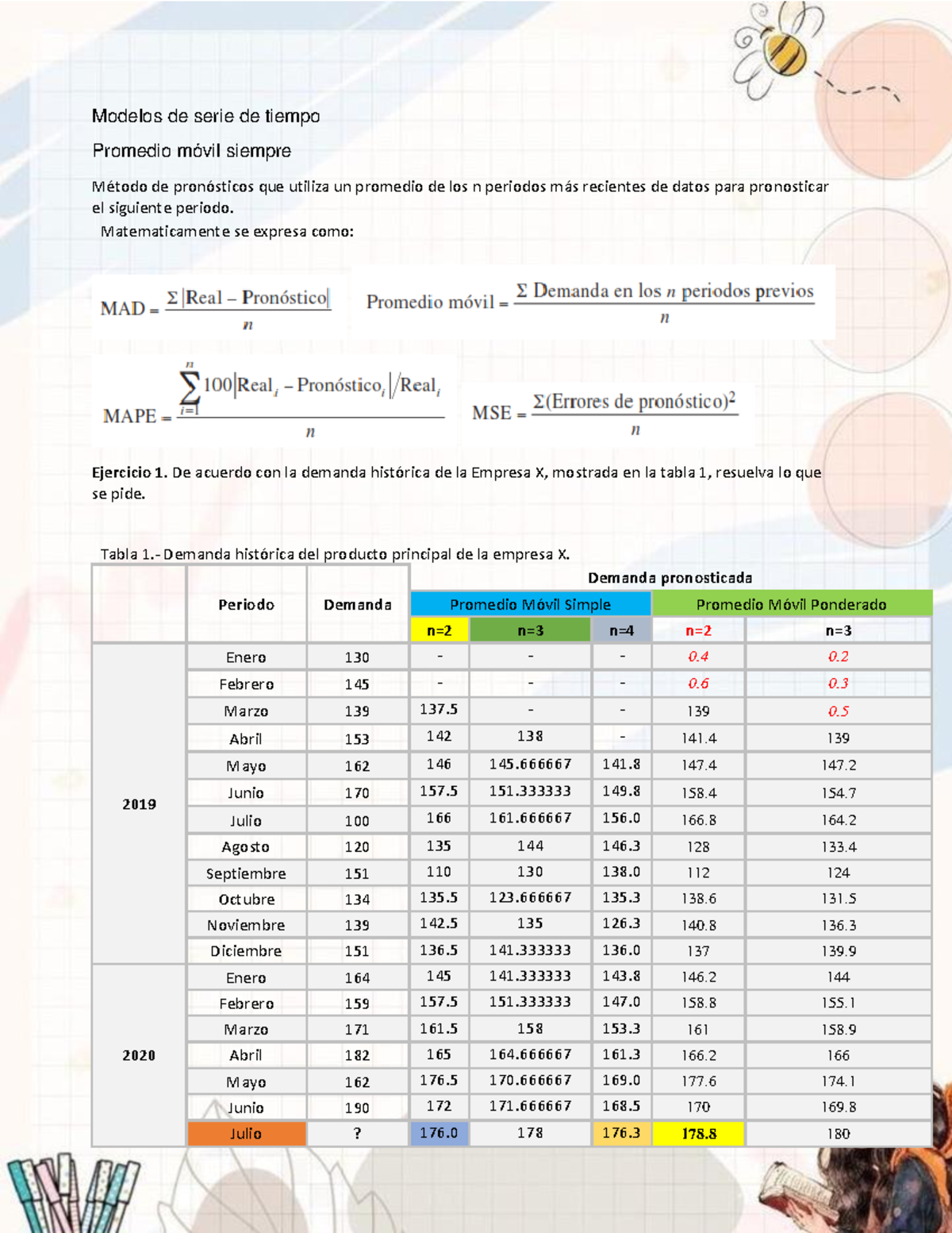 Ejercicios de Pronósticos: Promedios Móviles y Suavización Exponencial ...
