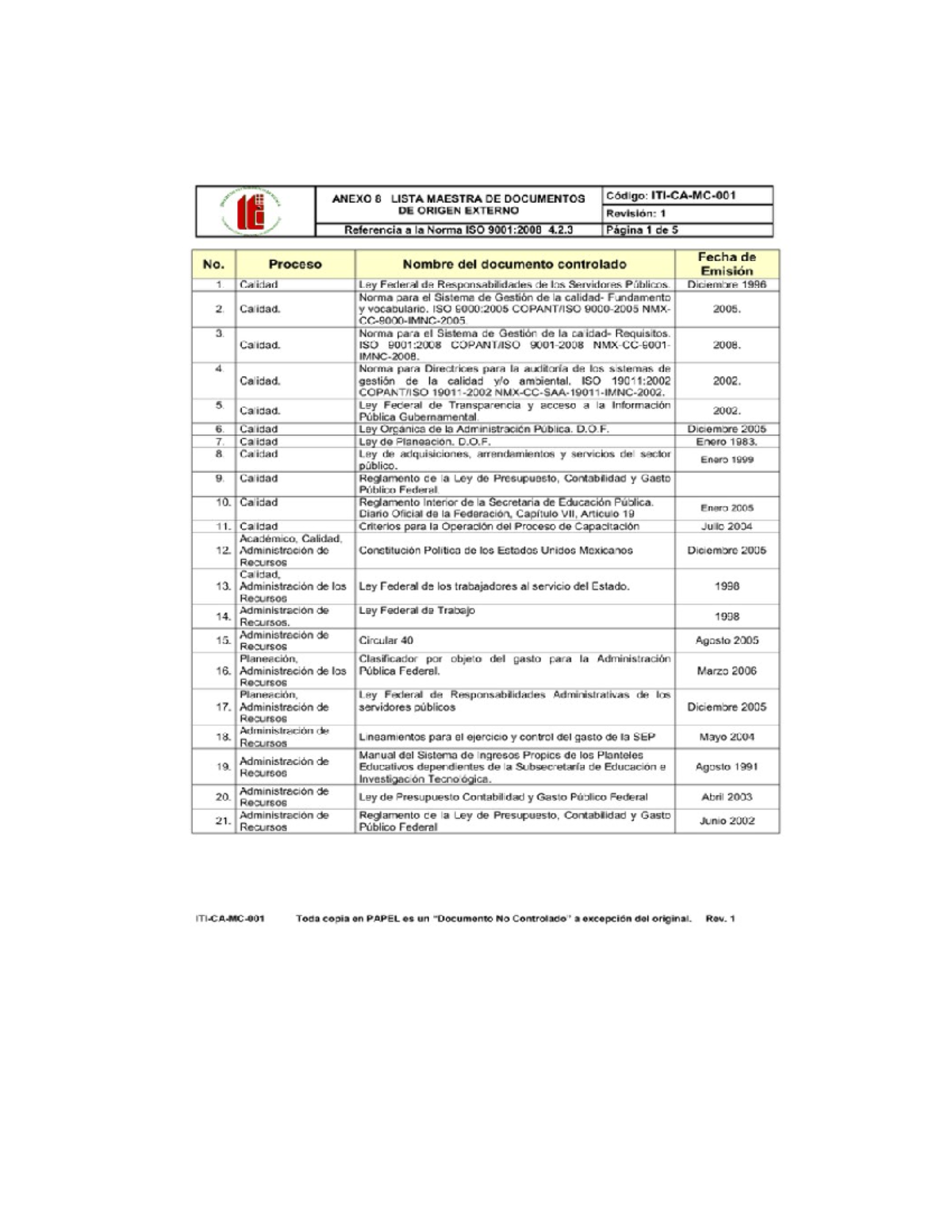 ANEXO 8: LISTA MAESTRA DE DOCUMENTOS ISO 9001:2008 y 14001:2015 - Studocu