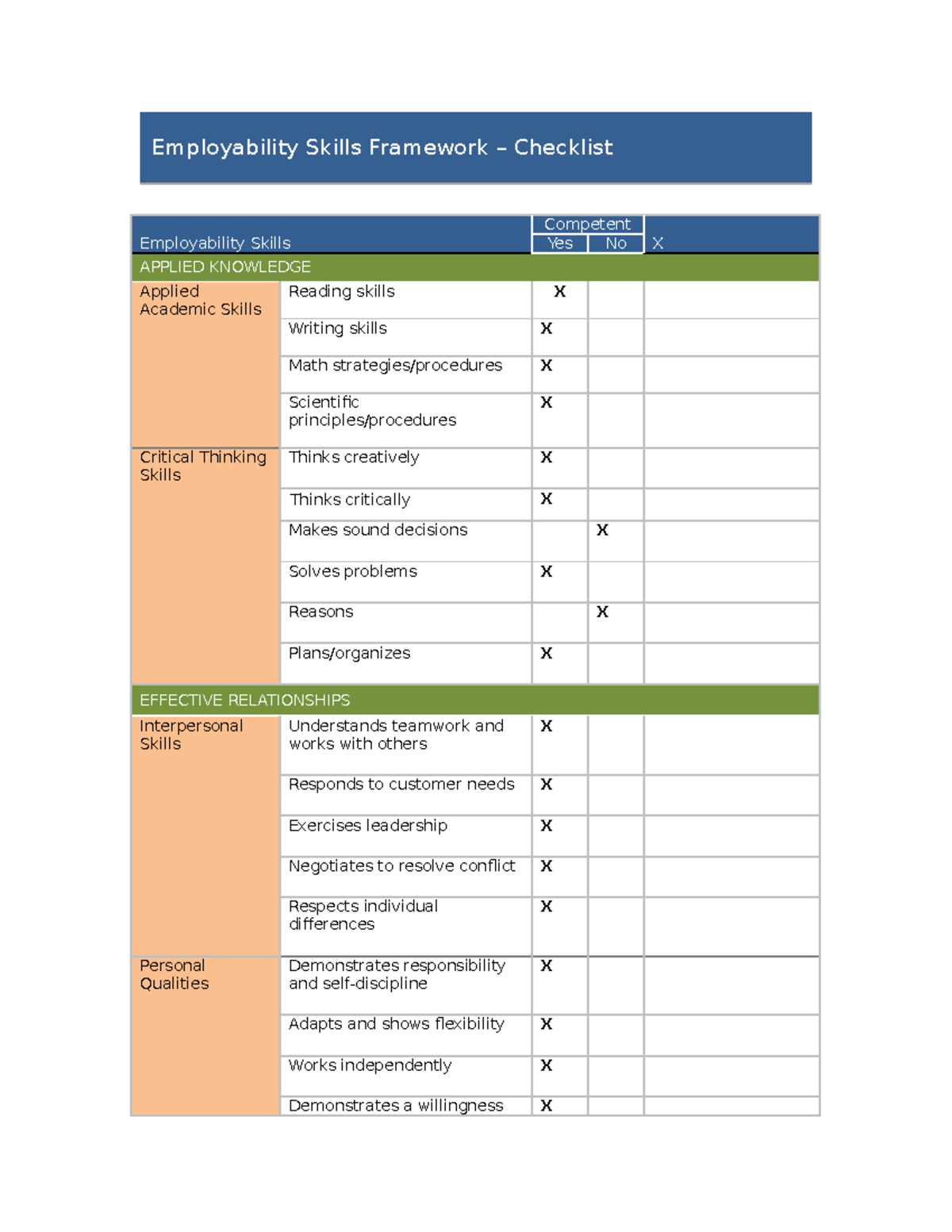 Employability Skills Checklist - Tran Phi Truong -22084254 ...