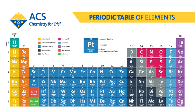 Periodic Table of Elements - Group Classification and Properties - Studocu
