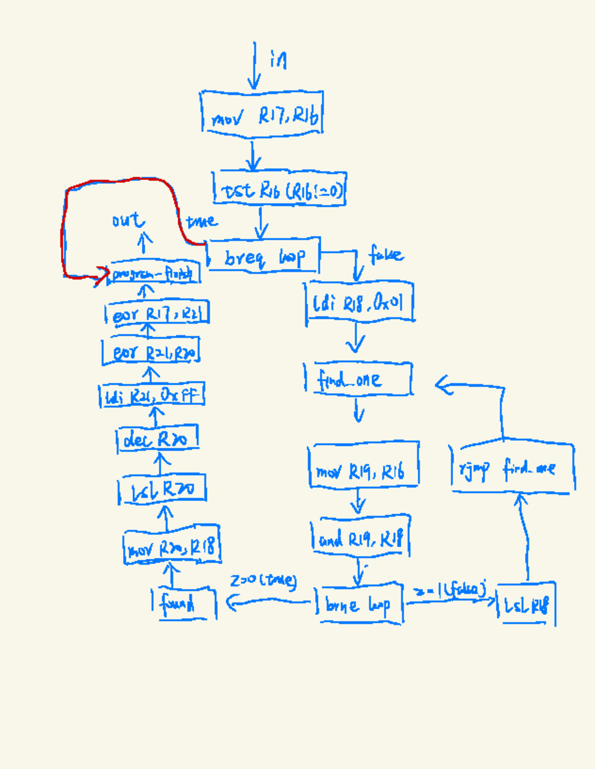 Two-complement-flowchart - Csc230 - ↓ in mor , R 16 ① m 繼舞 e G 嚇 ,osran ...