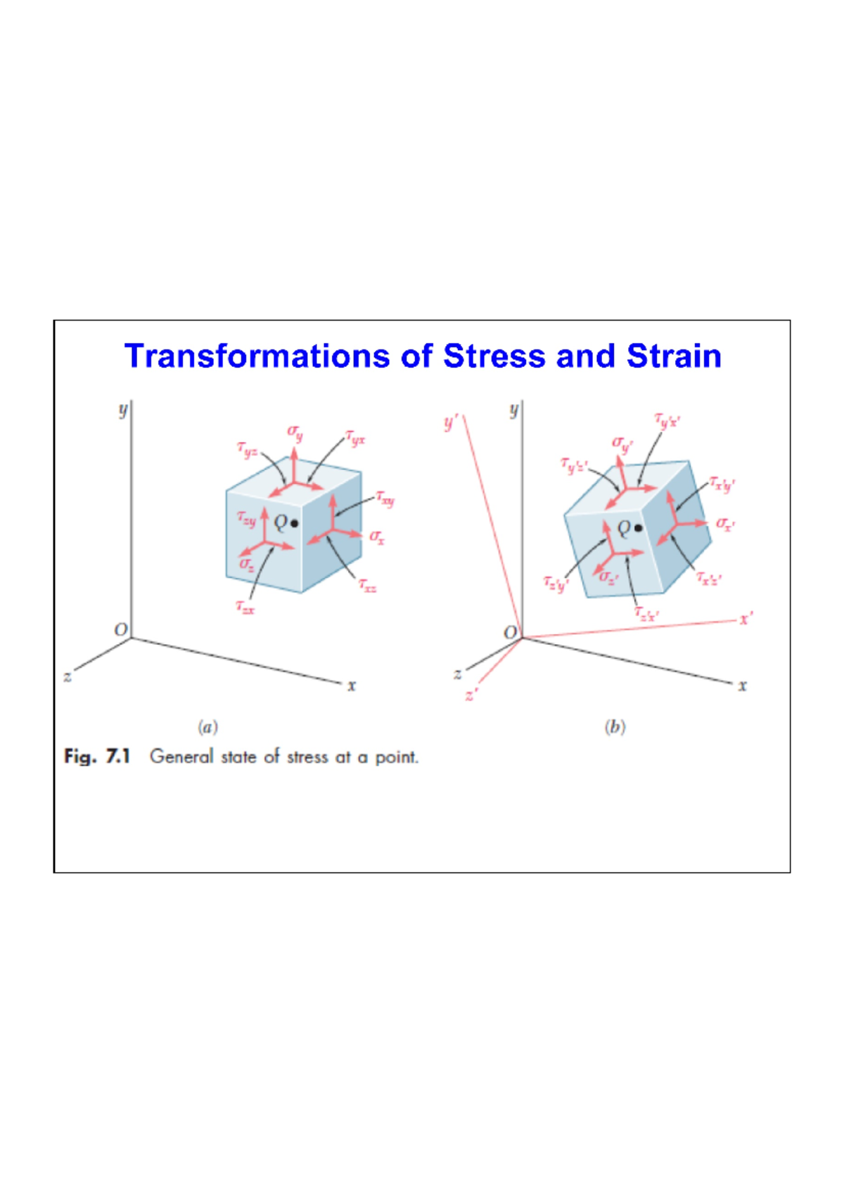 Transformations of Stress and Strain: Analysis and Calculations - Studocu
