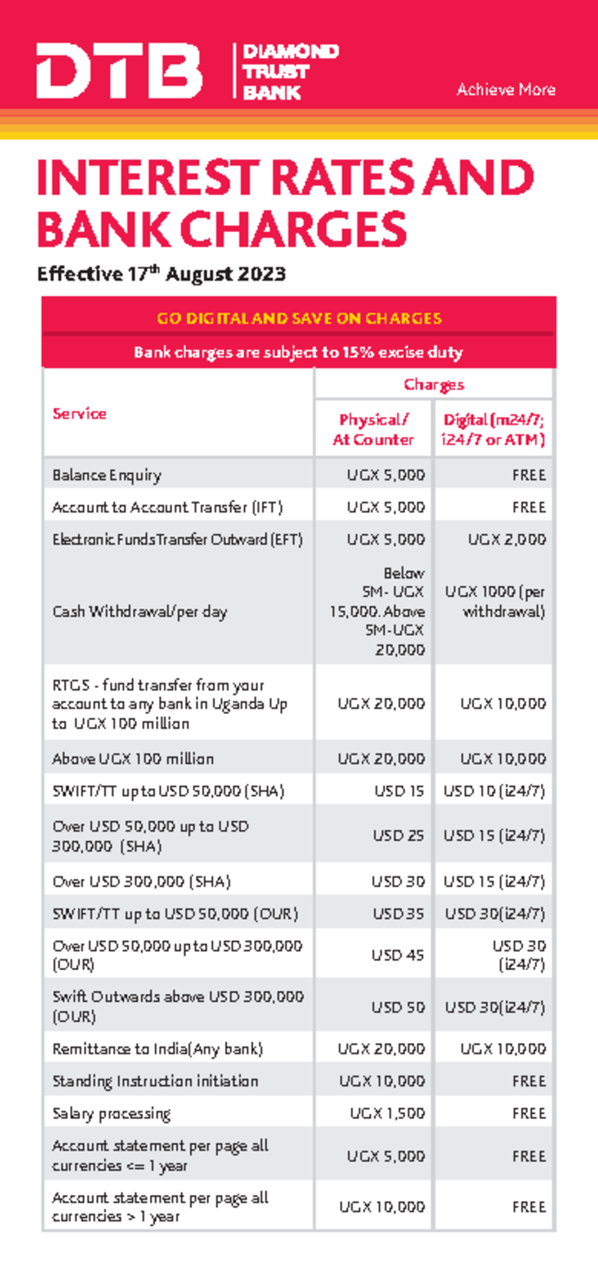 DTB Tariff Guide: Updated Charges Effective August 2023 - Studocu