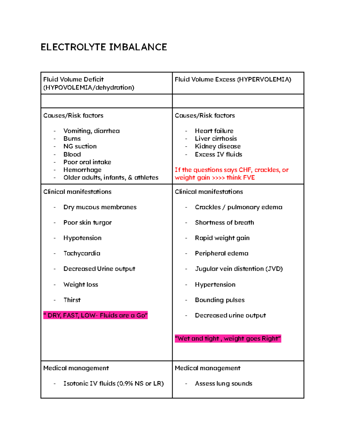 Medsurge 2 Quiz 1: Fluid Volume Management and Electrolyte Balance ...