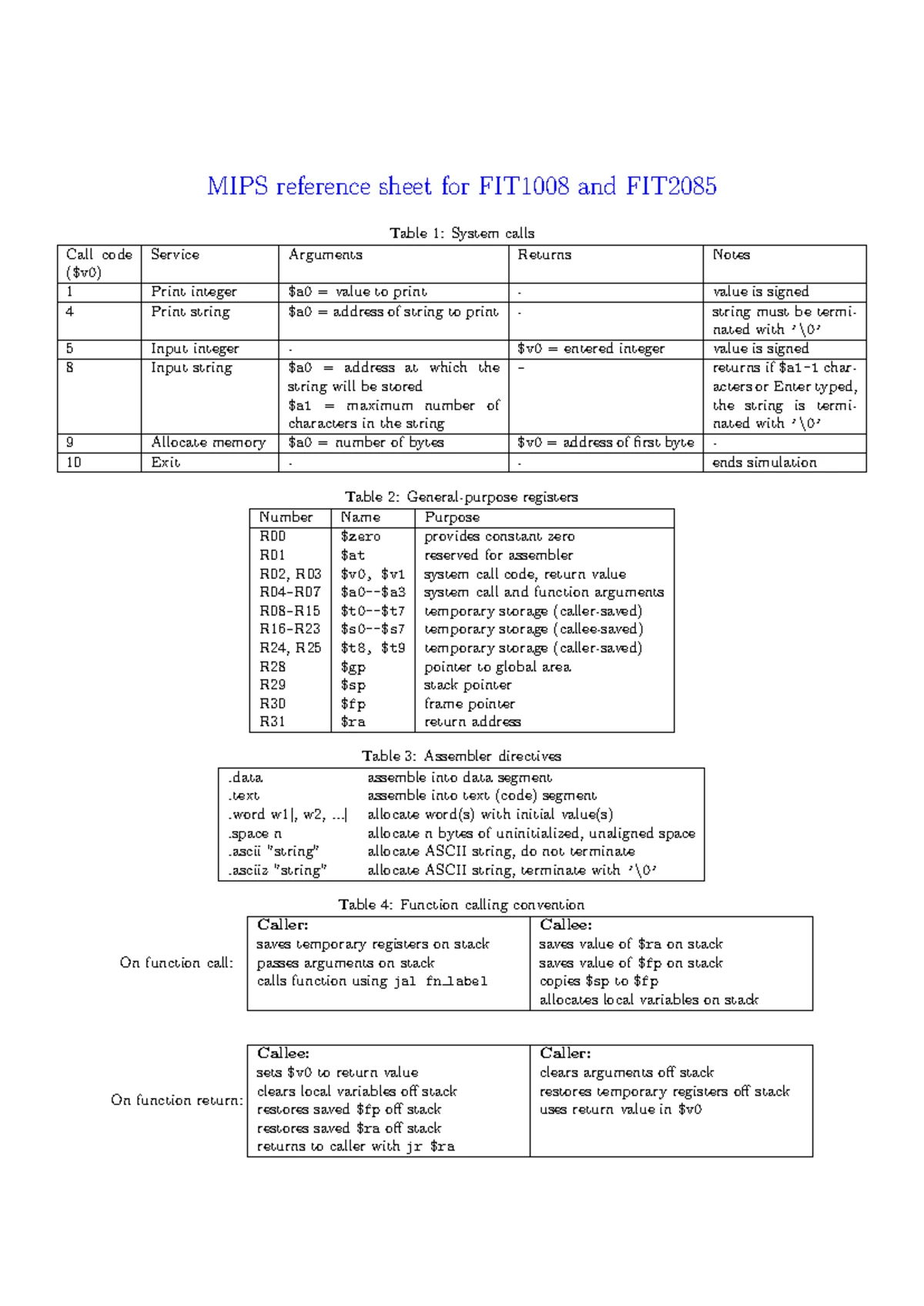 MIPS Green Sheet - M I P SReference Data BASIC INSTRUCTION FORMATS ...