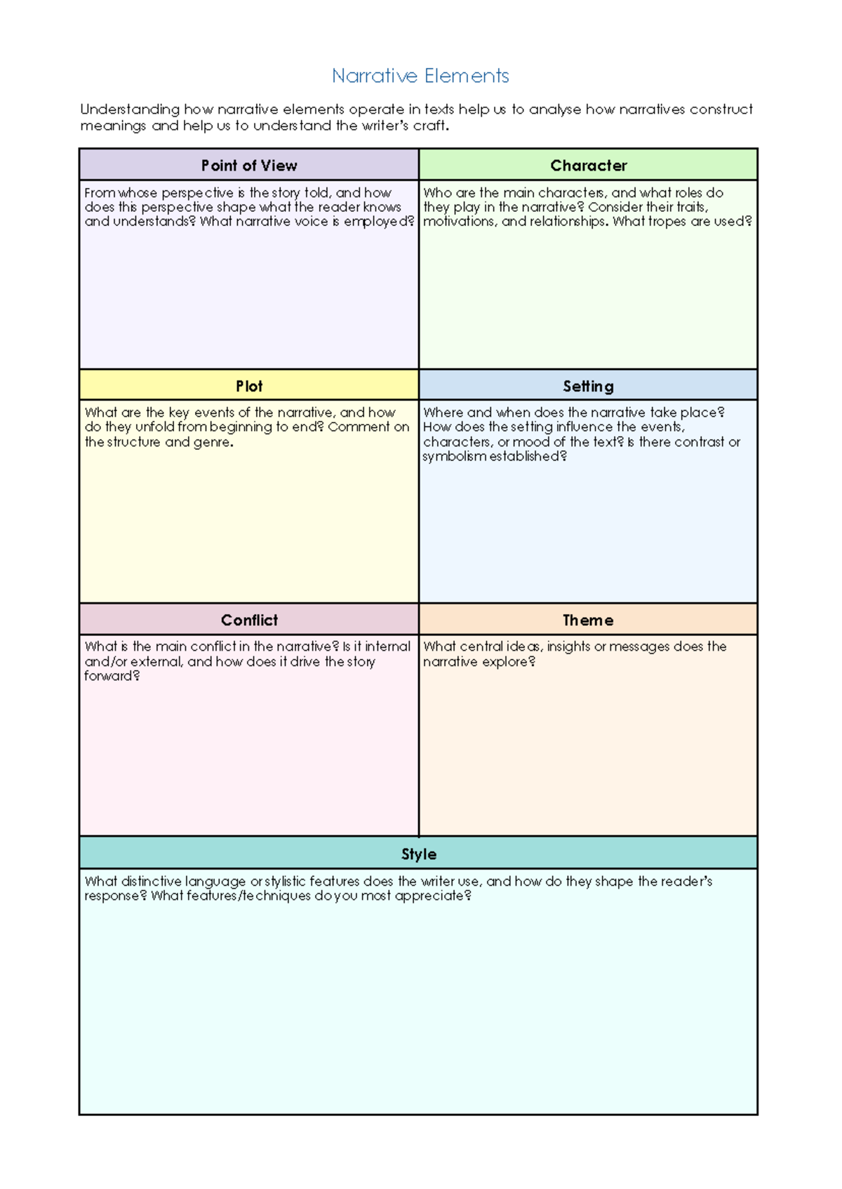 ENG 101: Understanding Narrative Elements in Texts - Studocu