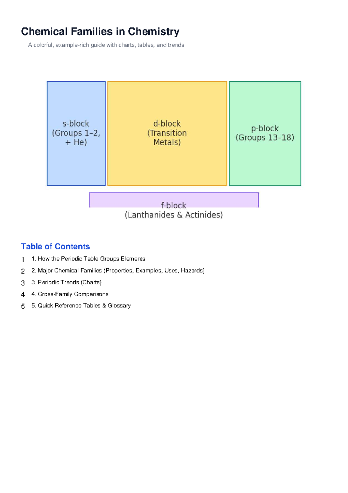 Properties Of Chemical Families