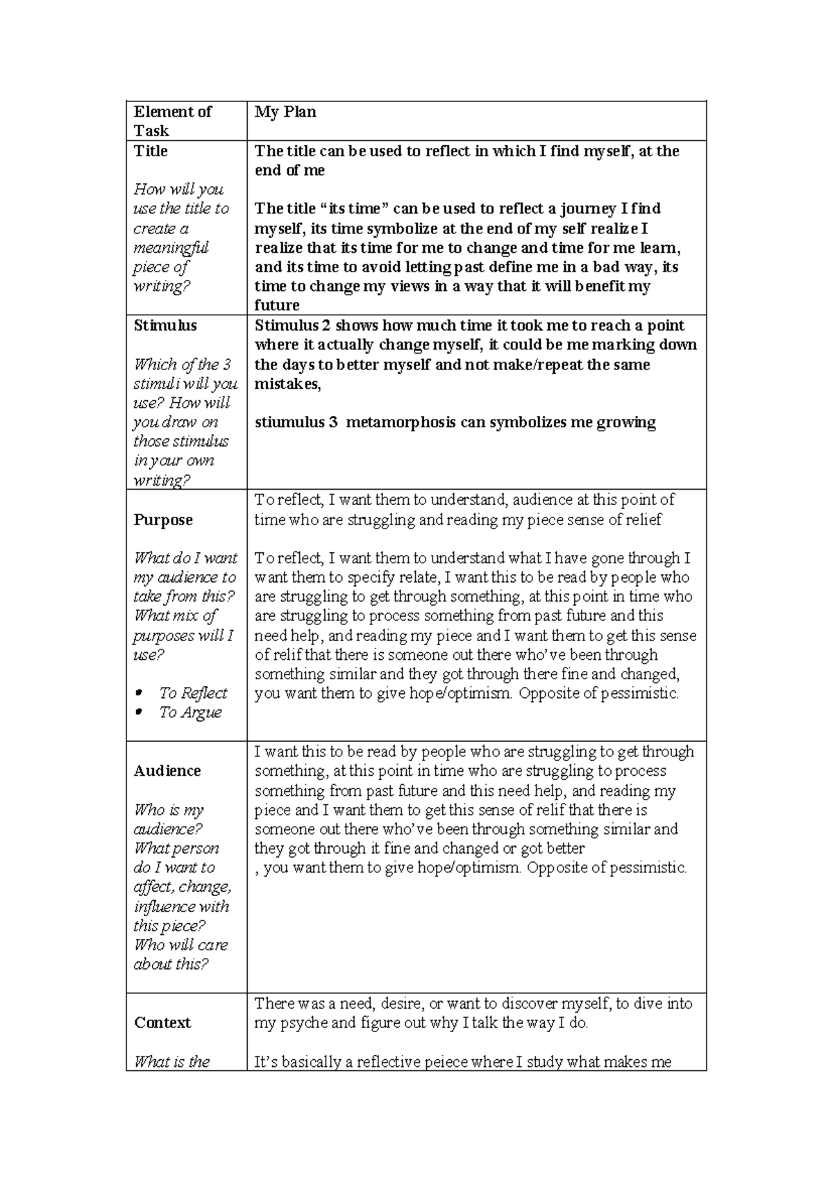Creating Texts - Drafting Plan (1)000 - Element of Task My Plan Title ...
