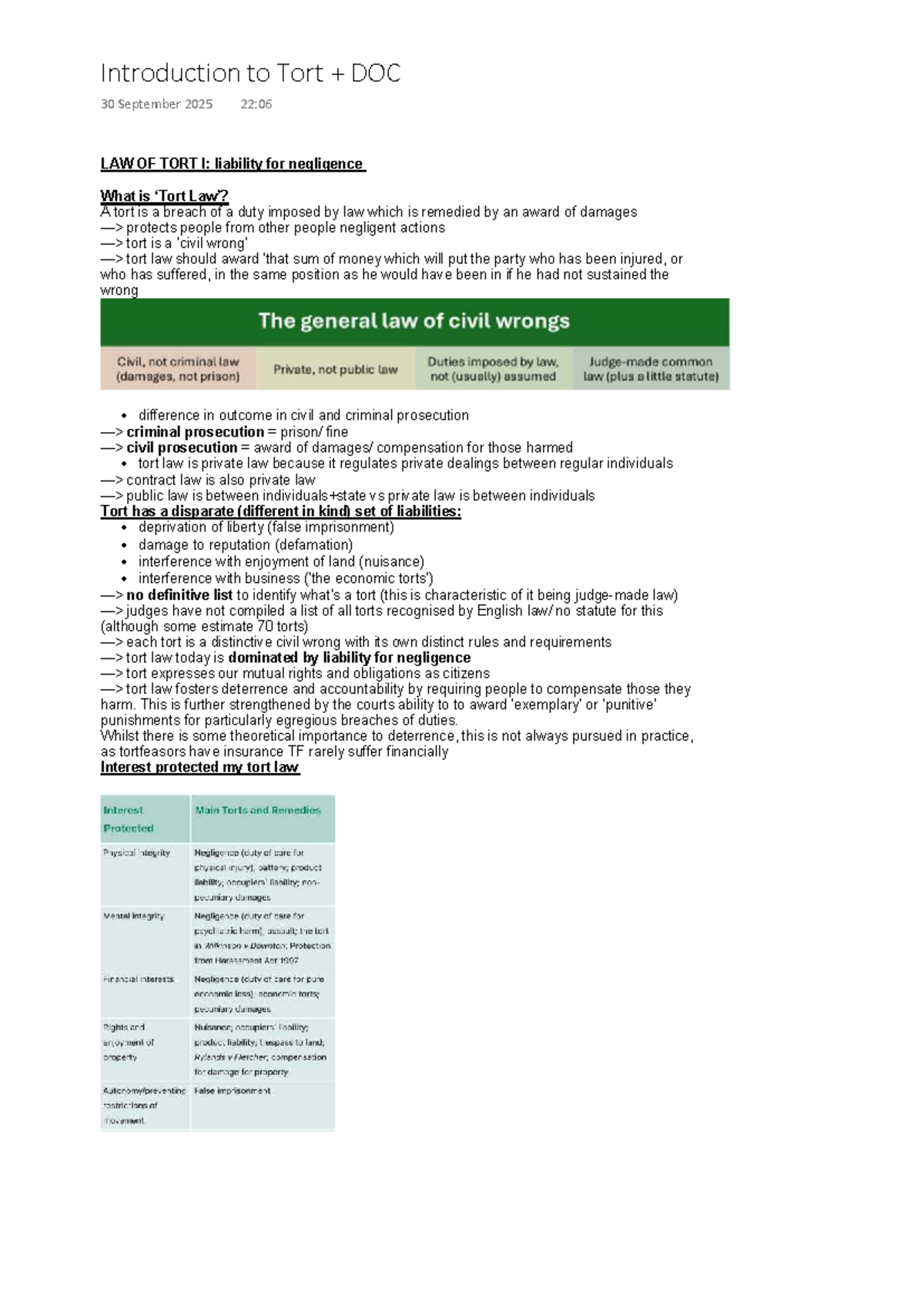 LAW OF TORT I: Liability for Negligence - Comprehensive Notes - Studocu