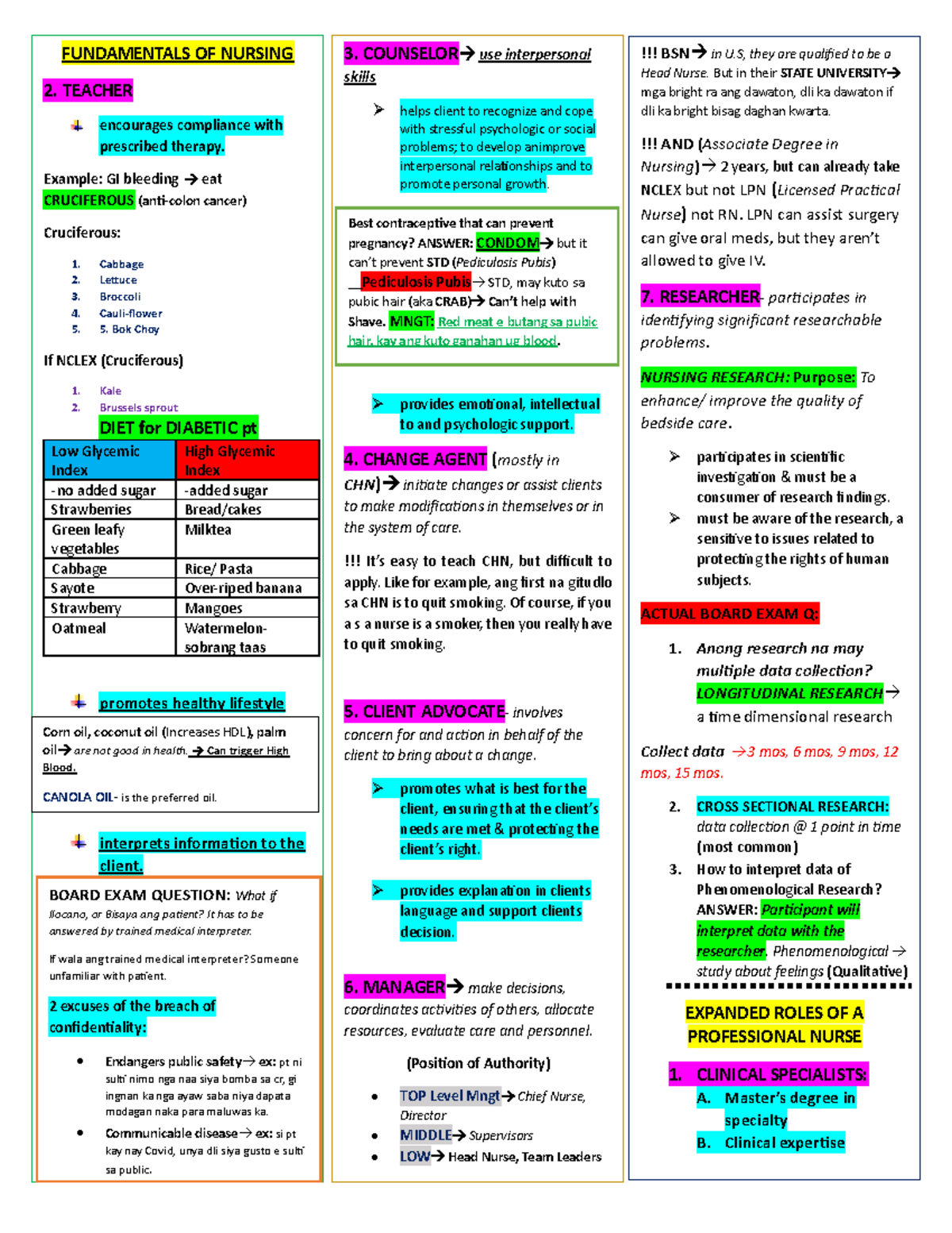 Fundamentals OF Nursing DAY 2 (Intensive) August 4^J2023 - FUNDAMENTALS ...
