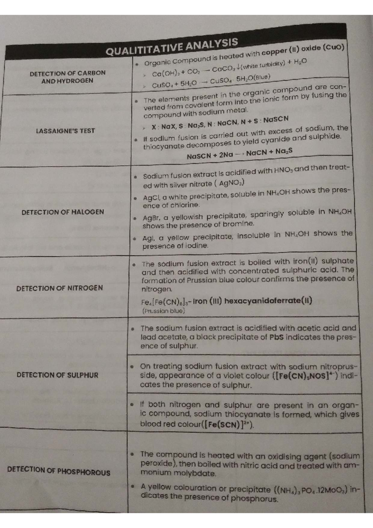 Final Exam Study Guide for Course CODE 101: Key Concepts and Tips ...