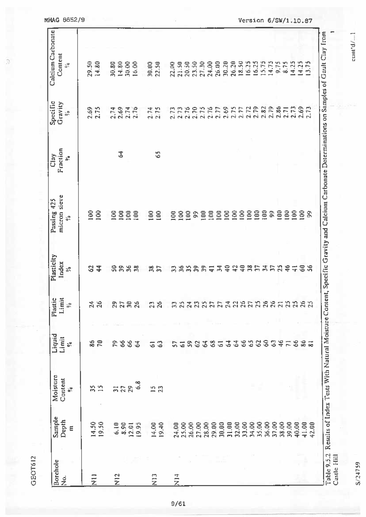 GEOT612 Geotechnical Investigation: Borehole Sample Analysis and ...