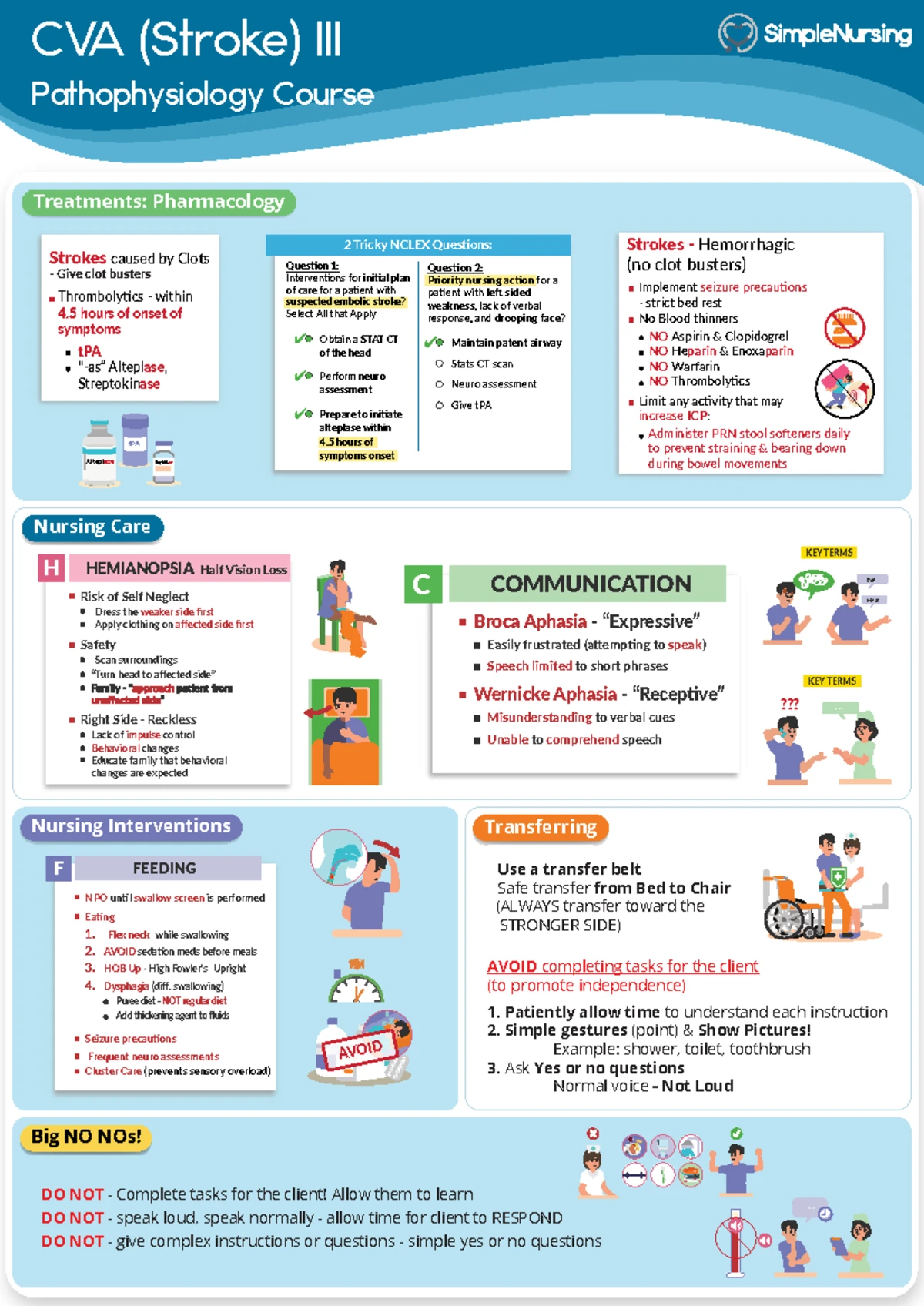 Cardiogenic Shock Pathophysiology & Management - C C 555 - Studocu
