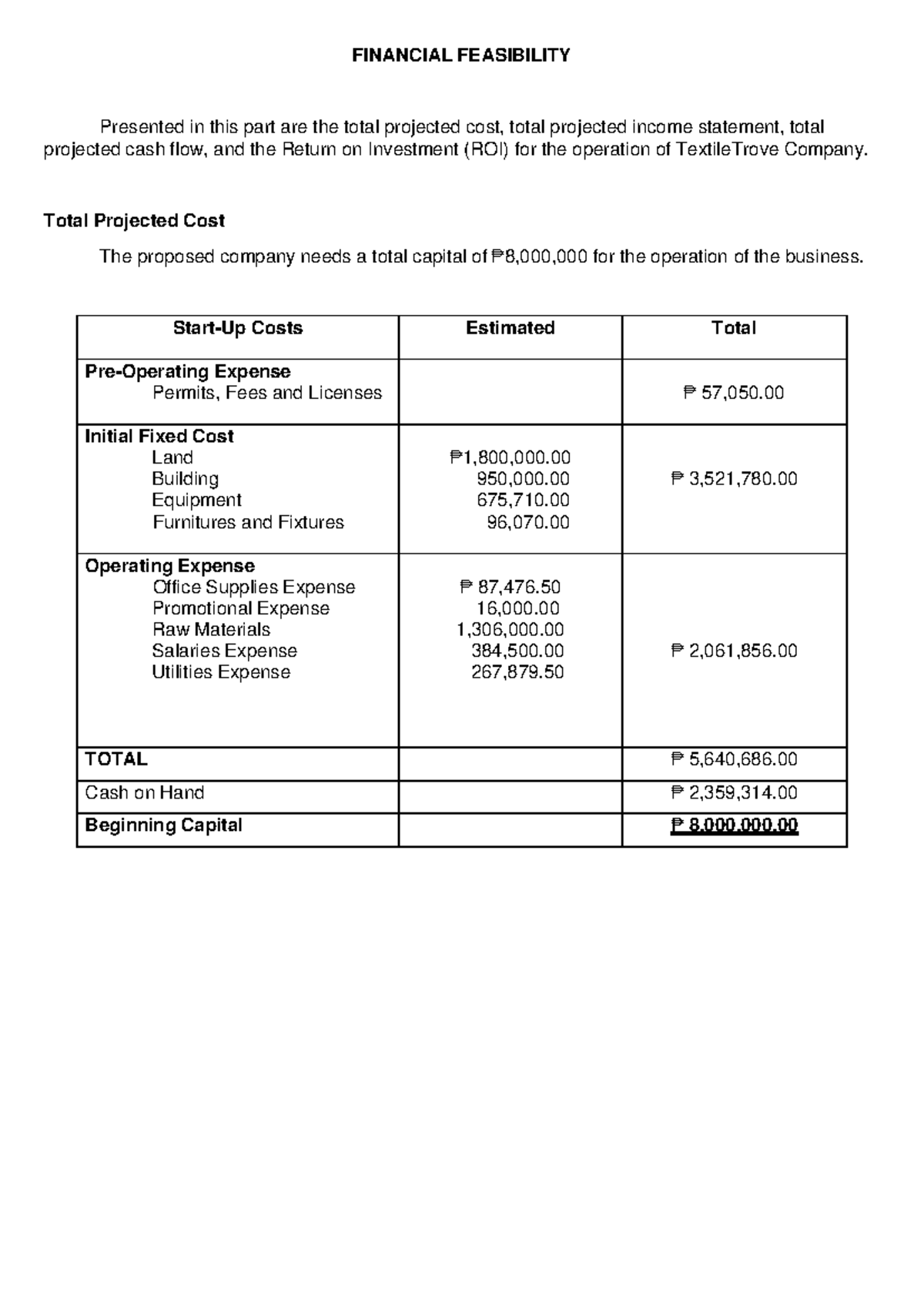 Financial- Feasibility - FINANCIAL FEASIBILITY Presented in this part ...