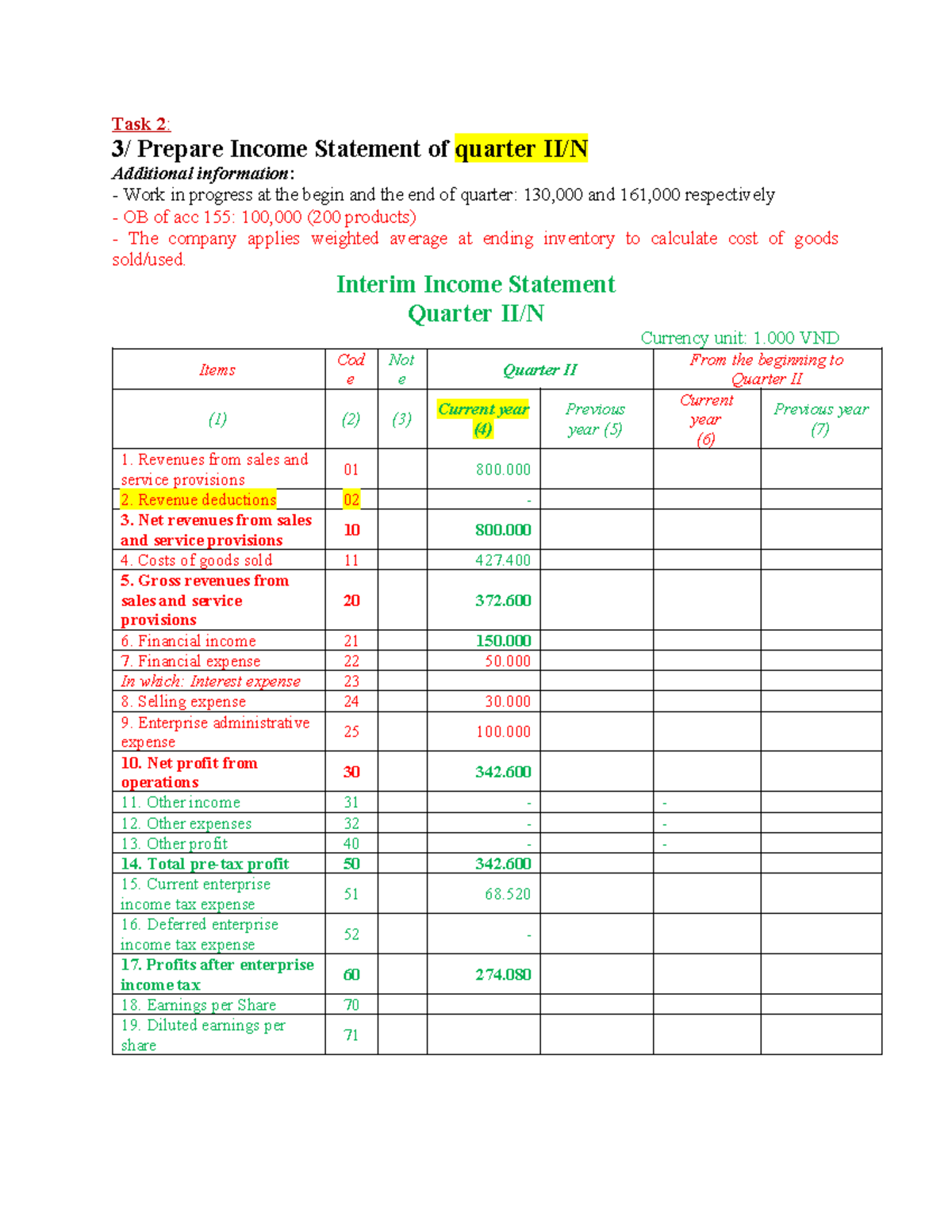 IS - Interim Income Statement Preparation for Quarter II/N - Studocu