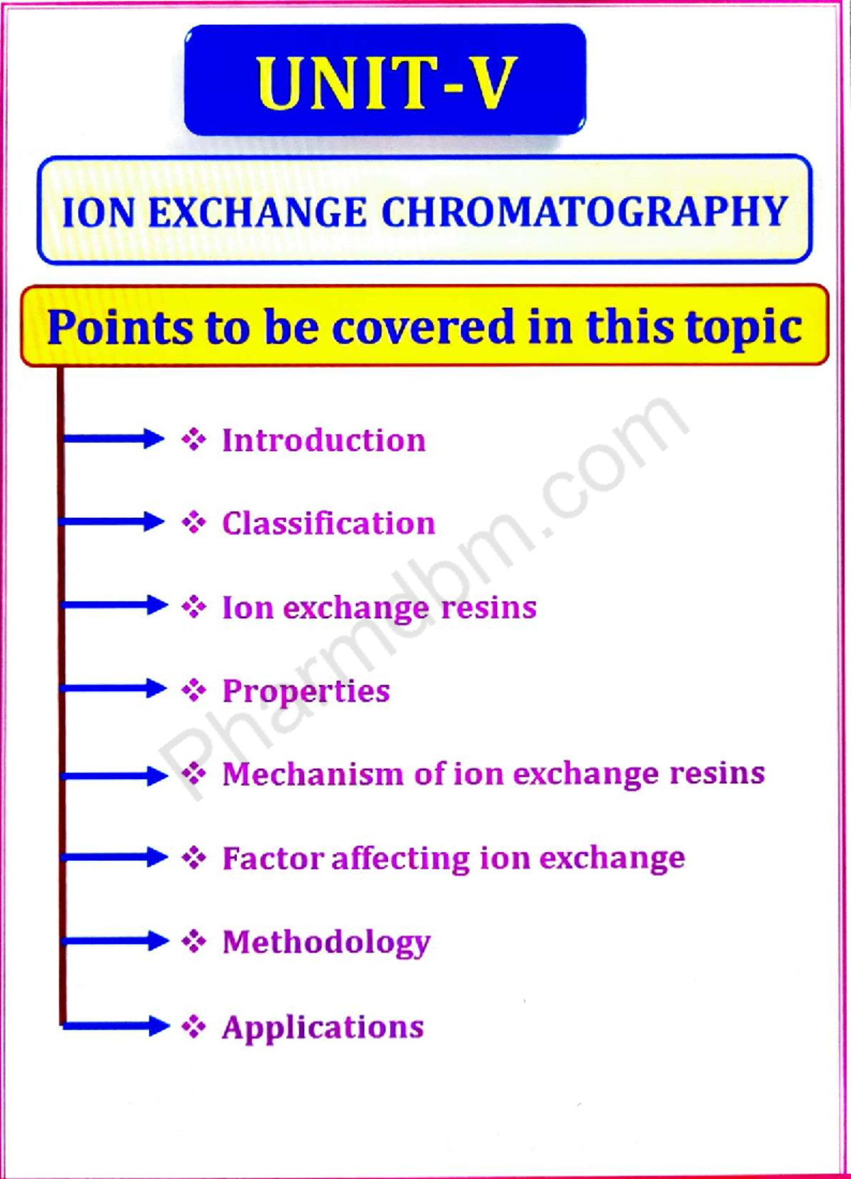 IMA-Unit-5: Ion Exchange Chromatography Overview and Applications - Studocu