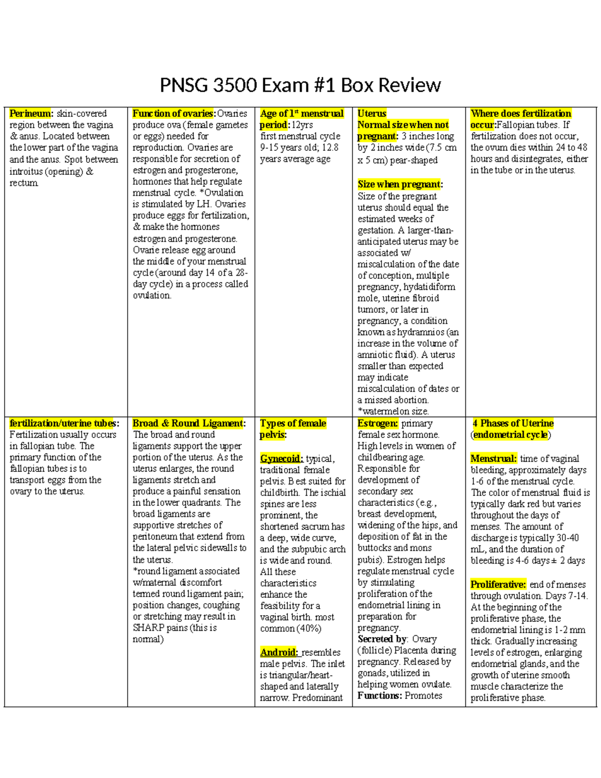 NSG maternal 1 Exam - Box questions - PNSG 3500 Exam #1 Box Review ...