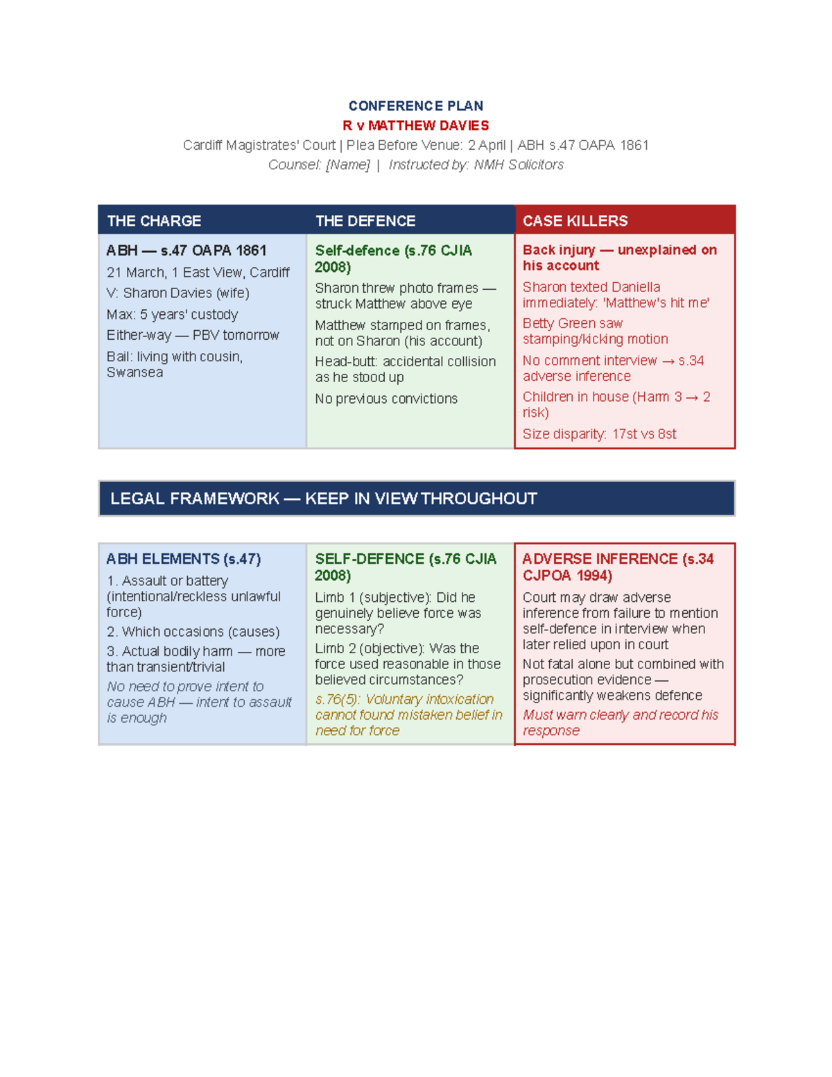 Conference Skills Formative: R v Matthew Davies (ABH s.47 OAPA 1861 ...