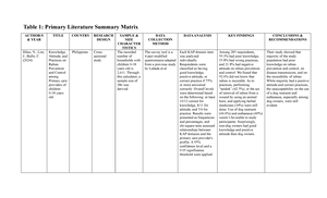 For ppt hehe rabies - dcud - A series of studies across various regions ...