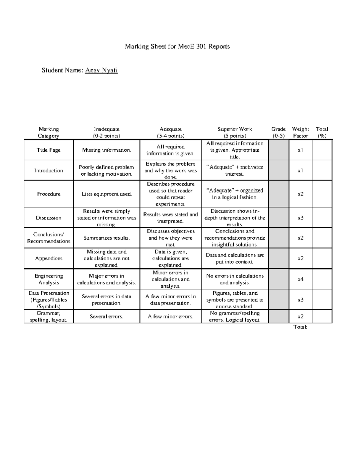 MecE 301 Lab 6 Report: Analysis of Thermistor and Thermocouple ...