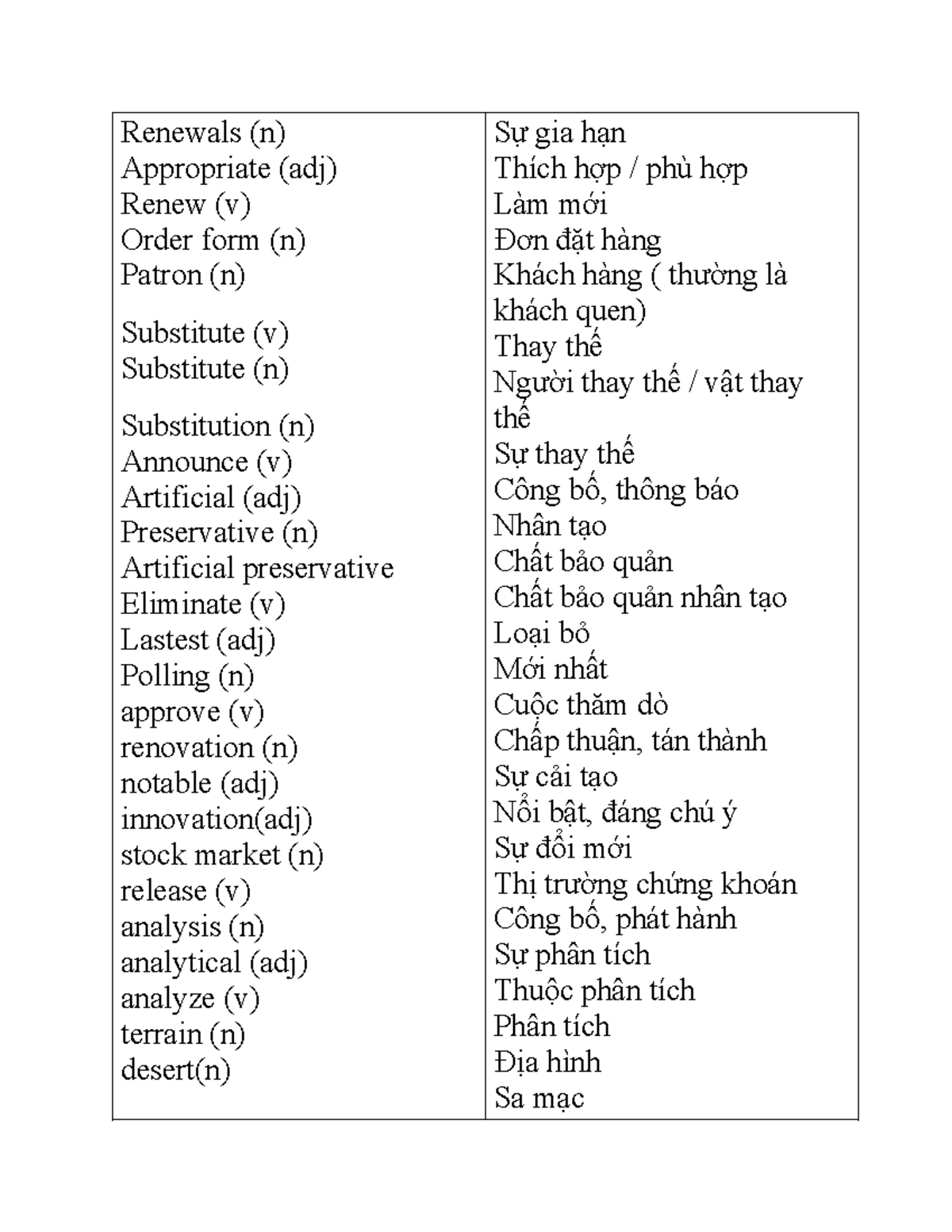 Voc Format TOEIC - Comprehensive Vocabulary List and Analysis - Studocu