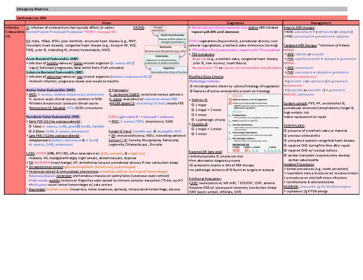 Peptic Ulcer Disease (PUD): Clinical Manifestations and Management ...