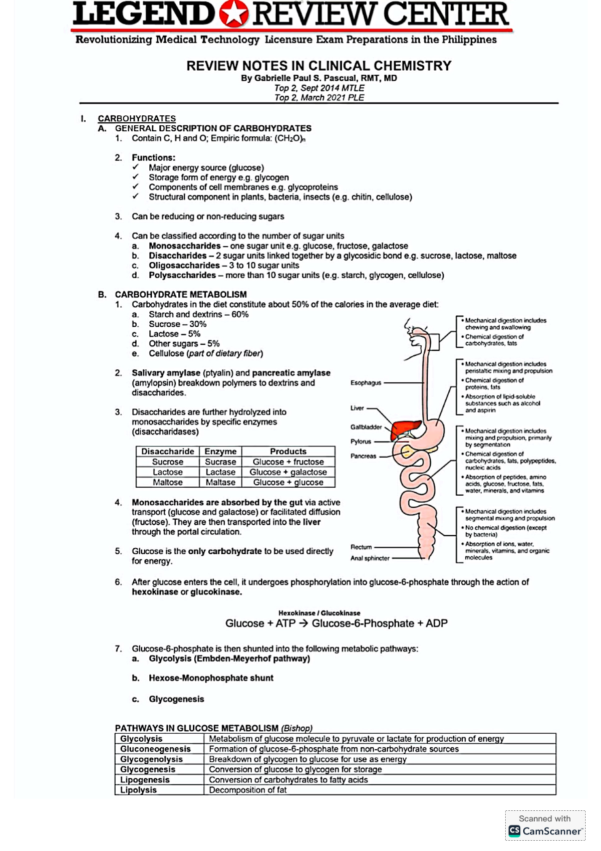 Sem2 - Clinical Chemistry Review Notes for Medical Technology Exam ...