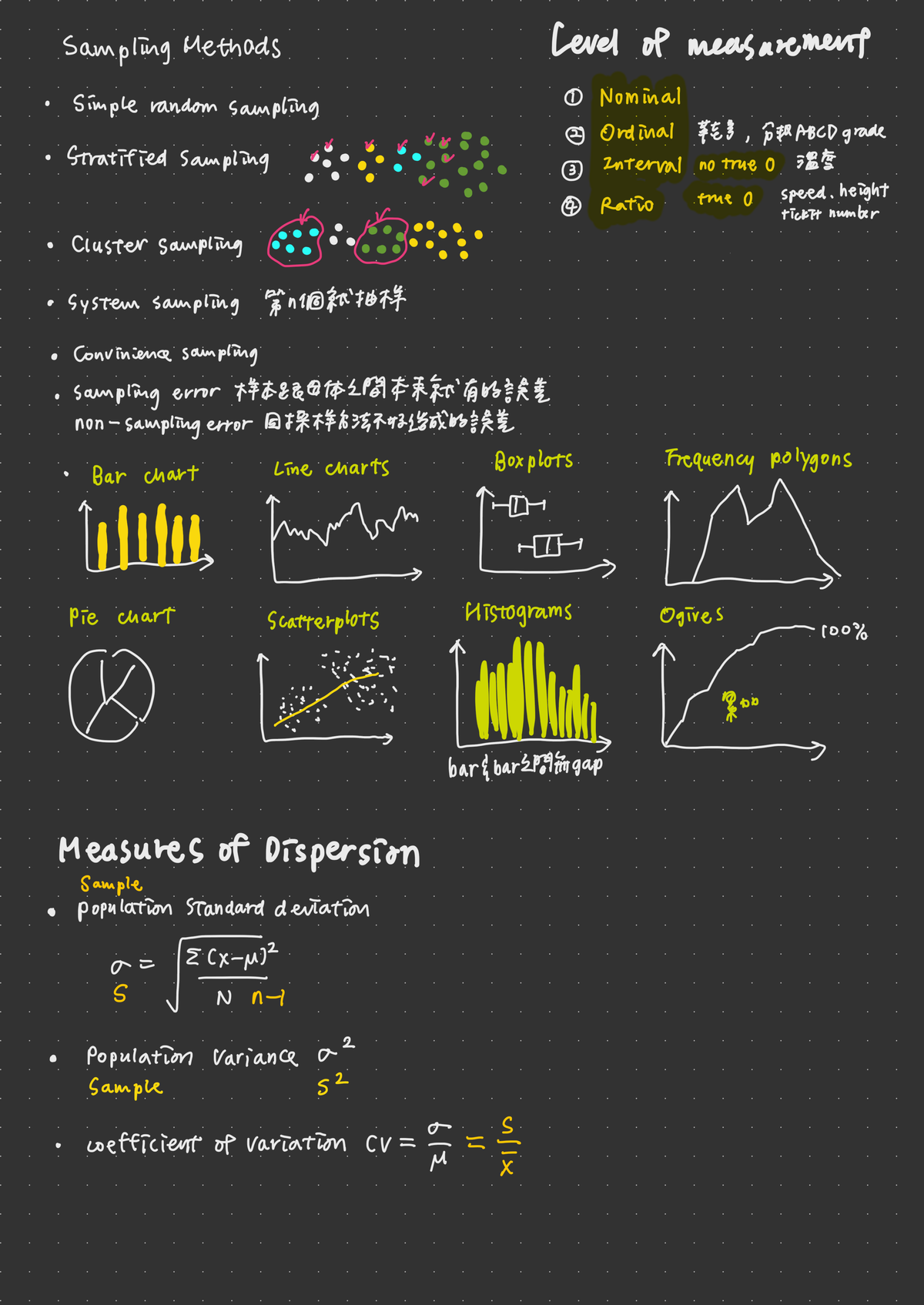 statistic notes - Sampling Methods Level of measurement Simple random ...