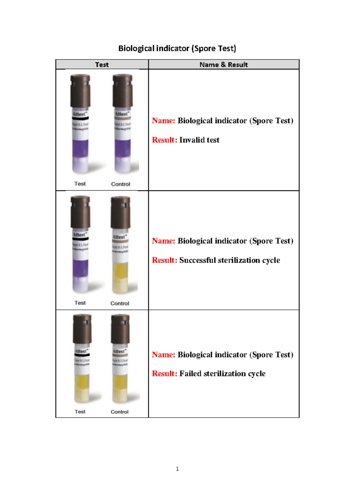 Sterilization and Disinfection - Sterilization and Disinfection ...