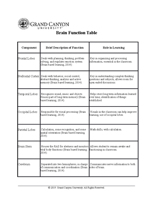 [Solved] For each scenario identify which theory is applicable Based ...