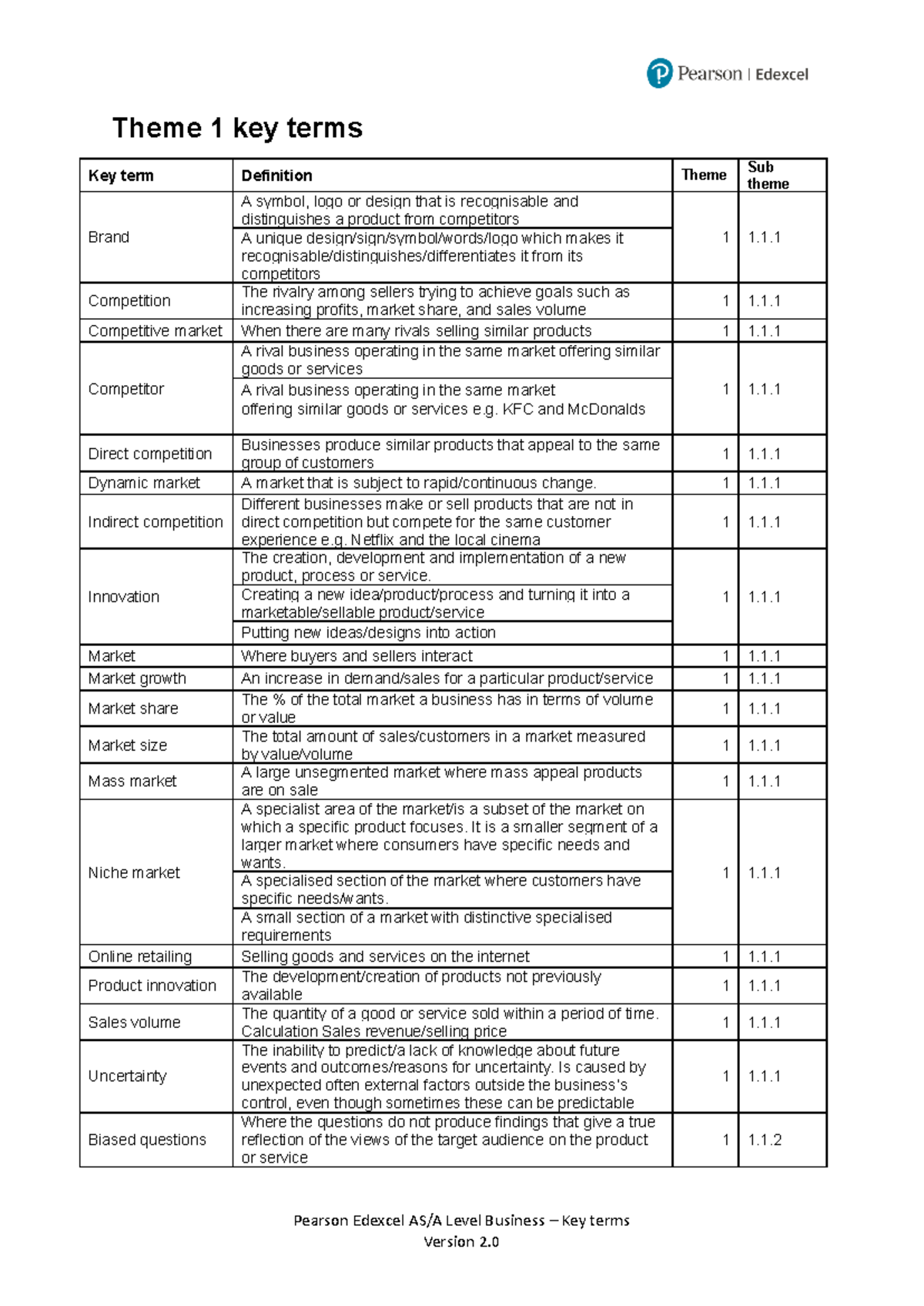 Pearson Edexcel AS/A Level Business: Theme 1 Key Terms Overview - Studocu