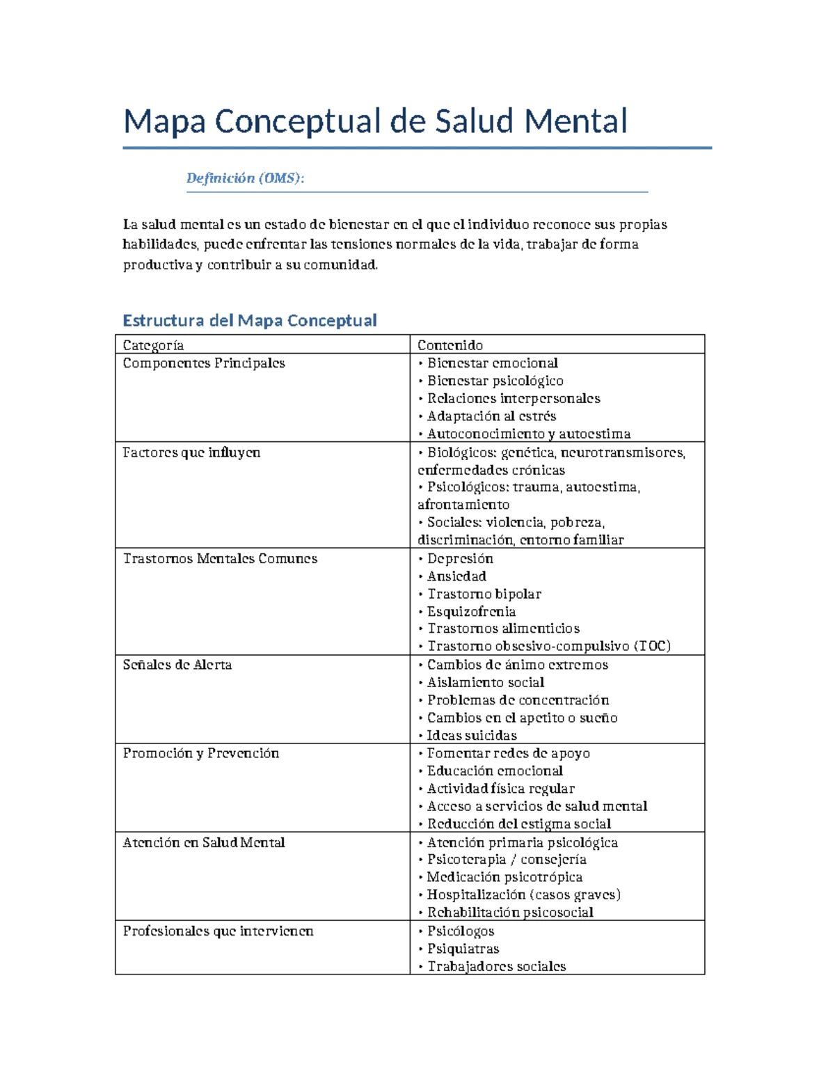 Mapa Conceptual de Salud Mental - Thumb 1200 1553.webp