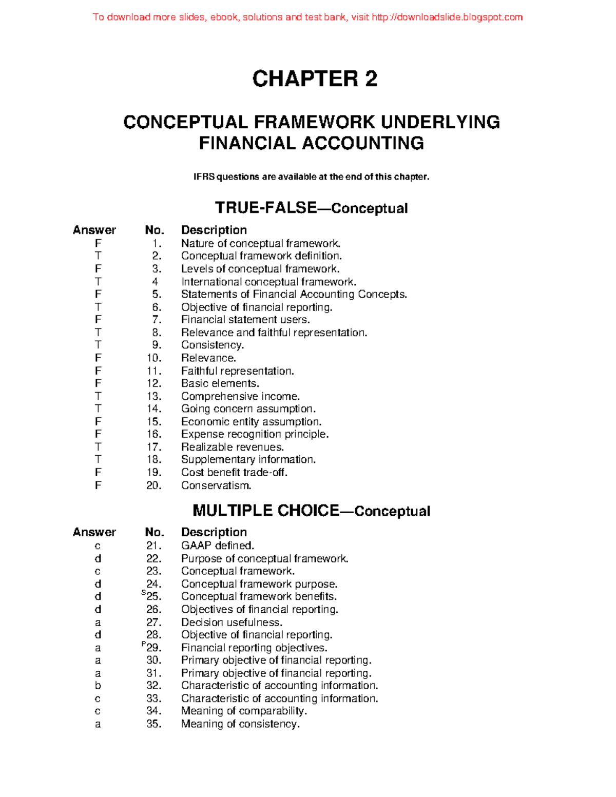 Chapter 2 - Financial Accounting Test Bank: Conceptual Framework ...