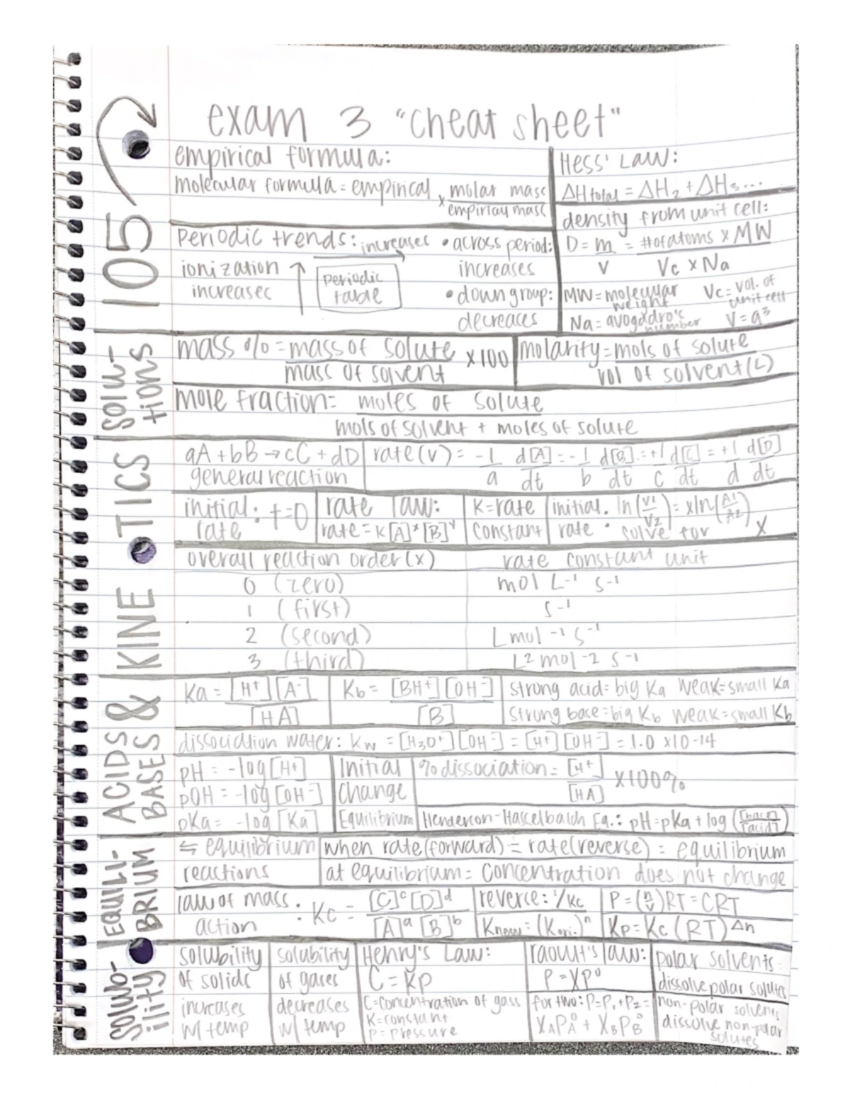 Organic Chem Study Guide: Key Reactions & Concepts Cheat Sheet - Studocu