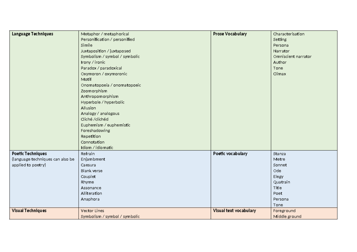 Language Techniques Cheat Sheet (Year 10 English) - Studocu
