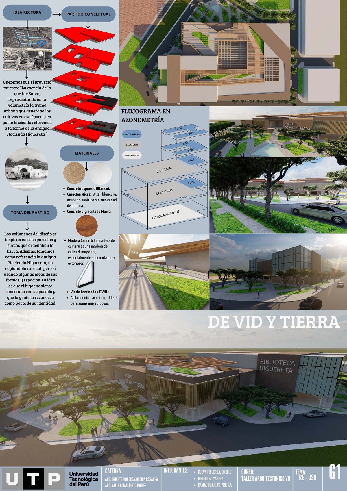 TALLER ARQUITECTÓNICO VII: Proyecto de Reuso en Surco - Panel A1 - Studocu