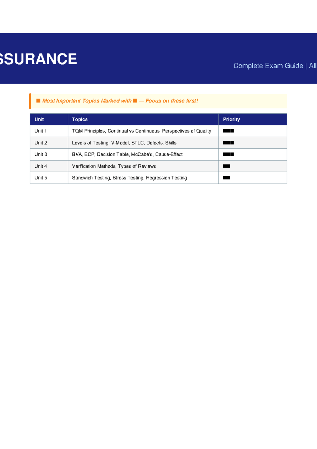 SQA Exam Guide - Key Topics and Focus Areas for Success - Studocu