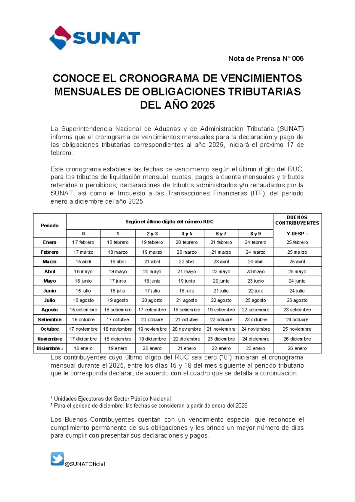 Cronograma de Vencimientos Mensuales SUNAT 2025: Obligaciones ...