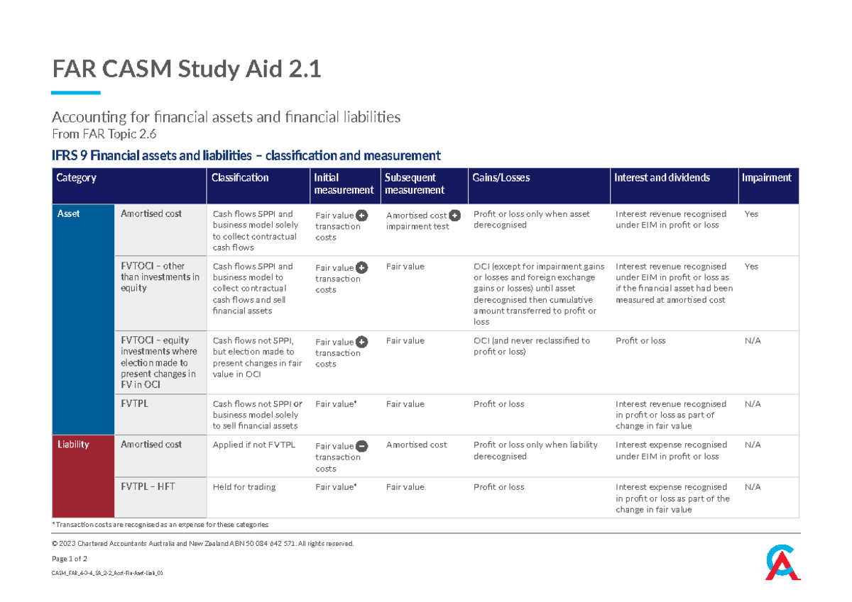 CASM FAR 4-3-4 SA 2-1 Acct-Fin-Aset-Liab 01 - © 2023 Chartered ...